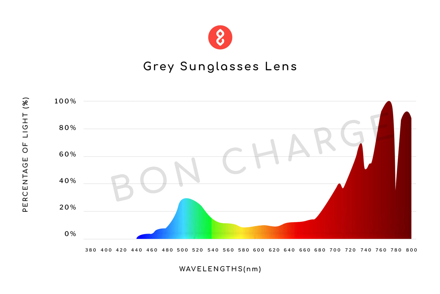 Spectrometer Test Results of Maverick Sunglasses (Grey)