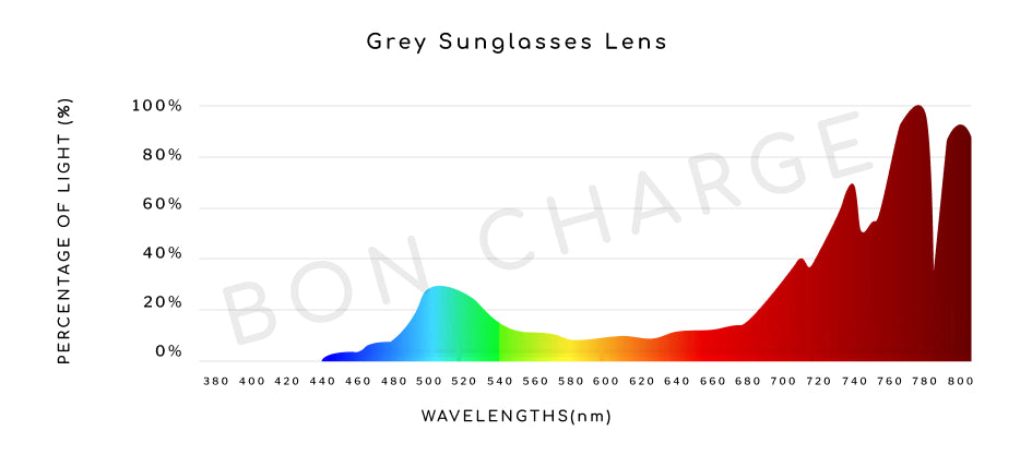 Spectrometer image