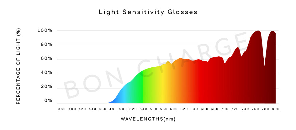 Spectrometer image
