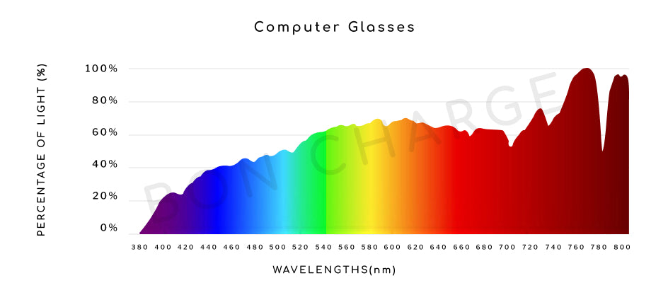 Spectrometer image