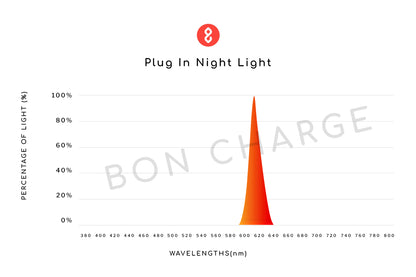 Light Spectrum Report of Plug In Night Light