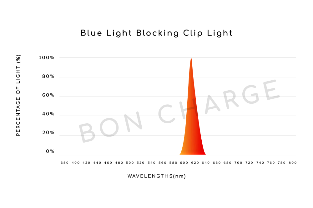 Spectrometer image